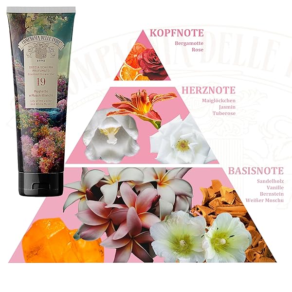 Compagnia delle Indie - Docchia Schiuma Mughetto e Muschi Bianchi - Docchia Schiuma Donna - Docchia Schiuma Uomo - Docchia Schiuma per Pelli Sensibili - Formato 250 ml Compagnia delle Indie