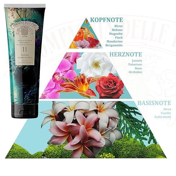 Compagnia delle Indie - Docchia Schiuma Orchidea e Legni di Cedro - Docchia Schiuma Donna - Docchia Schiuma Uomo - Formato 250 ml - Per una Doccia Veloce ma Rigenerante Compagnia delle Indie