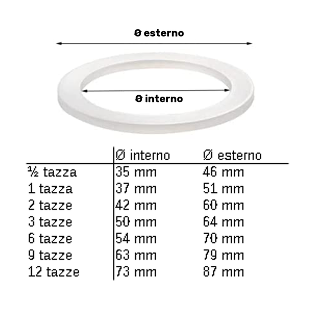 Sicignano Guarnizione 3 Ricambi Filtro Caffettiera Moka Macchinetta Caffè Bialetti Pedrini