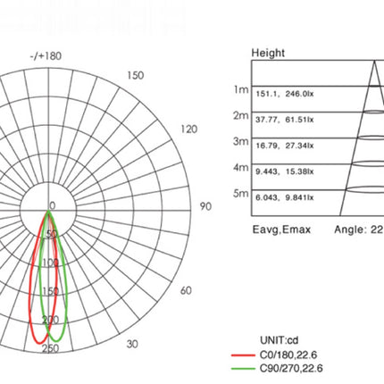 Sovil Faretto Calpestabile D.5 - 2,5W Led Efficienza Energetica e Design Compatto