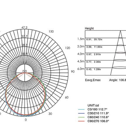 Sovil Faretto Incasso Aperto 3W Led Efficienza Luminosità e Design Moderno