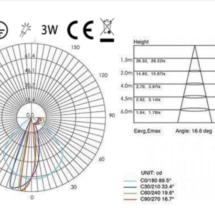 Sovil Faretto Incasso Liscio 3W Led Segna Passo Efficienza Energetica Elevata