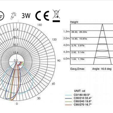 Sovil Faretto Incasso Liscio 3W Led Segna Passo Efficienza Energetica Elevata Sovil