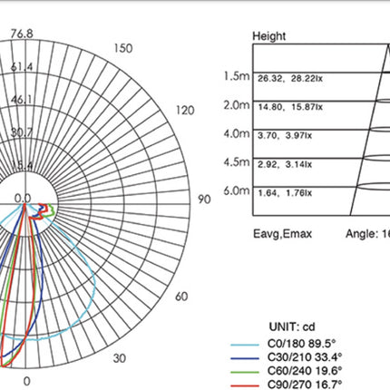 Sovil Faretto Incasso Dente 3W Led Efficienza e Design per Illuminazione Interna