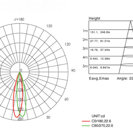 Sovil Faretto Calpestabile 1W Led Efficienza Energetica e Design Compatto