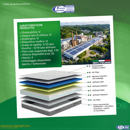 Materasso TERMICO FIVE Multifoam 5 Strati Memory Gel Massage Sfoderabile Carbon Thermic Dispositivo Medico Casalinghi Sicignano