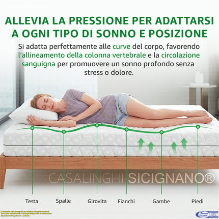 Materasso FACILE H20 cm in AirFoam Firm – Sfoderabile, Antistatico e Anallergico | 100% Made in Italy Casalinghi Sicignano