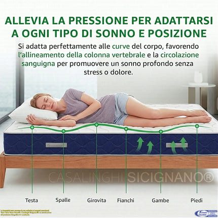 Materasso SOGNO Airfoam Firm Memory Viscopur Doppio Lato Anallergico Dispositivo Medico Casalinghi Sicignano