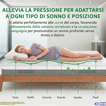 Materasso TERMICO FIVE Multifoam 5 Strati Memory Gel Massage Sfoderabile Carbon Thermic Dispositivo Medico Casalinghi Sicignano