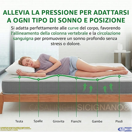 MATERASSO 'ARIA 20' AIRFOAM DOPPIO LATO AIRMESH ANALLERGICO Casalinghi Sicignano