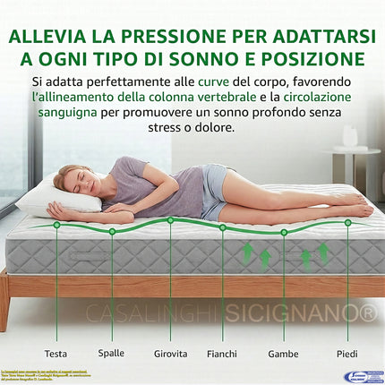 Materasso ARGENTO 800 Airspring 800 Molle Box Airform Doppio Lato Silver Antistatico Casalinghi Sicignano