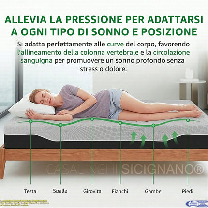 Materasso CAREZZA Airfoam Soft Memory Viscopur Sfoderabile Doppio Lato Tencel Anallergico Dispositivo Medico Casalinghi Sicignano