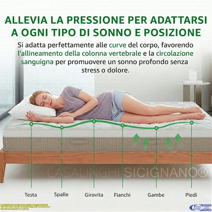 Materasso NATURA 800 Airspring 800 Molle Memory Gel Massage Sfoderabile Bamboo Anallergico Dispositivo Medico Casalinghi Sicignano