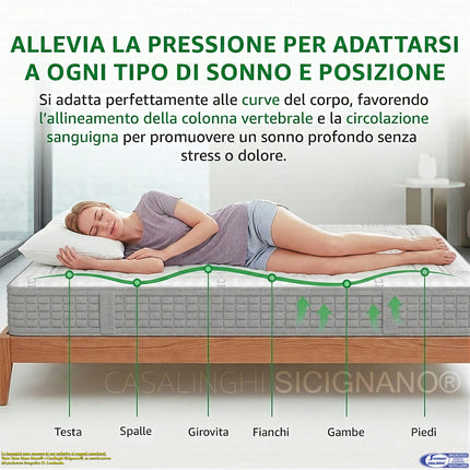 MATERASSO 'ALOE 800' AIRSPRING 800 MOLLE MEMORY ALOEFEEL SFOD. THERMIC COOL ANALLERGICO DM Casalinghi Sicignano