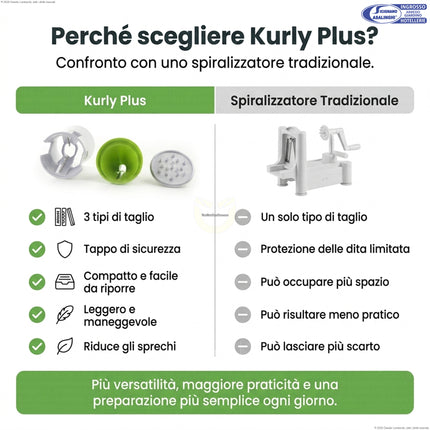 Kurly Plus Spiralizzatore Manuale 3 in 1 per Spaghetti di Verdure – Taglia Verdure Compatto con 3 Lame in Acciaio Inox e Tappo di Sicurezza Lit Gas
