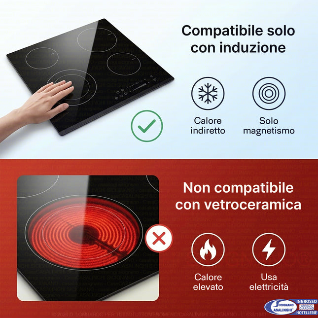 Tappetini Protettivi per Piano a Induzione in Fibra di Vetro 0,7 mm – Antigraffio, Antiscivolo, No‑Stick, Lavabili, fino a 250°C (Kit 5 pz, Rettangolare 35x25, Tondi Ø24 e Ø22) Arca